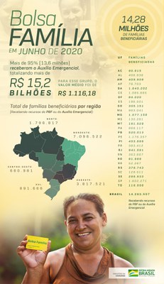 infografico_bolsa_familia_junho_1150.jpg