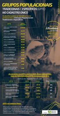 InfograficoGruposPopulacionaisTradicionaisMai2022.jpg