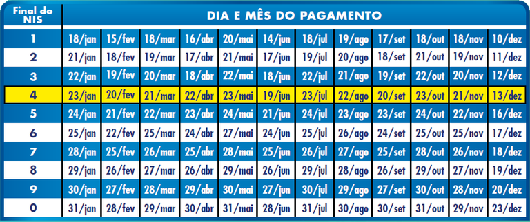 Calendário De Pagamentos Do Bolsa Família Para 2019 Já Está Disponível ...