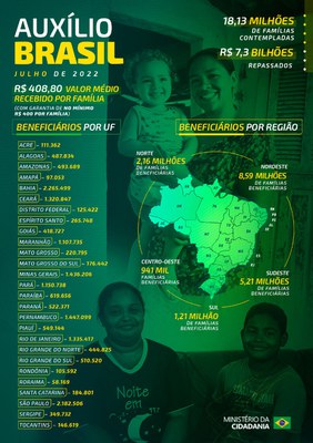 27072022_infografico_auxilio_brasil_julho.jpg