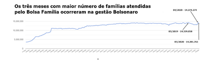 04062020_numeros_bolsa_familia.png