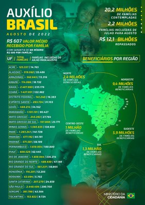 11082022_auxilio_brasil_agosto_infografico.jpeg