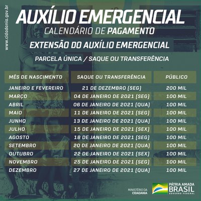 CardExtensaodoAuxilioEmergencialCiclo6DezembroExtensaodoAuxilio.jpg