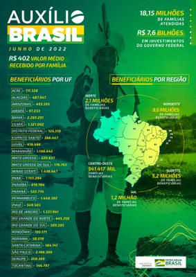 infografico_auxilio_brasil_1150.jpg