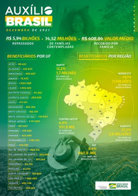 InfograficoAuxilioBrasilDez20211.jpg