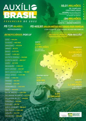 InfograficoAuxilioBrasilFEV2022.jpg