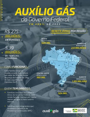 infografico_auxilio_gas_abril2022.jpg