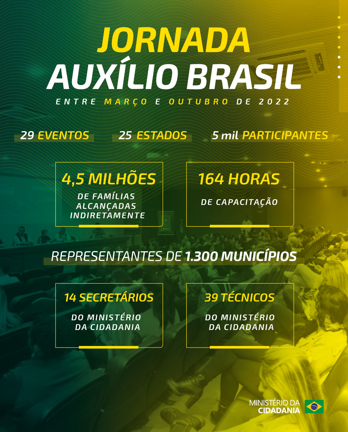 infografico_jornada_auxilio_brasil.jpg