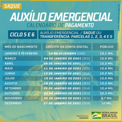 CardExtensaodoAuxilioEmergencialCiclo5e6Saques122mil.jpg