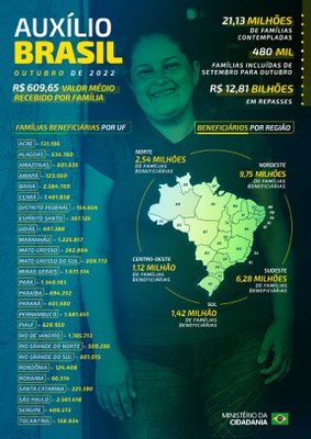 InfograficoAuxilioBrasilOUT2022.jpg