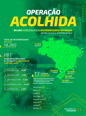 InfograficoOperacaoAcolhidaOUT2022.png