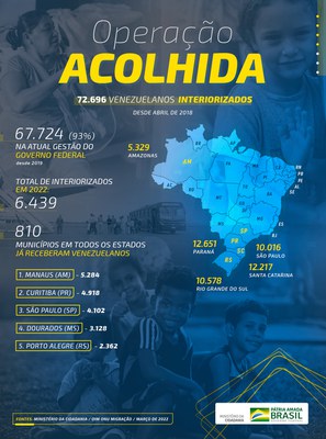 infografico_acolhida_marco_abril_dois.jpg