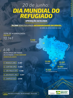 InfograficoDiaMundialdoRefugiadoJUN20221.jpg