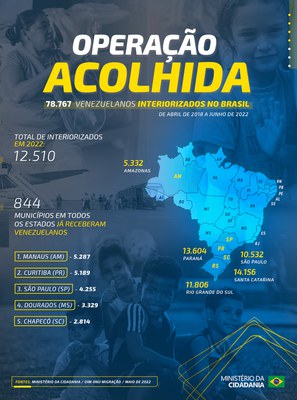 InfograficoOperacaoAcolhidaJUL2022.jpg