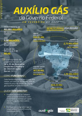 InfograficoAuxilioGasFev20221.jpg