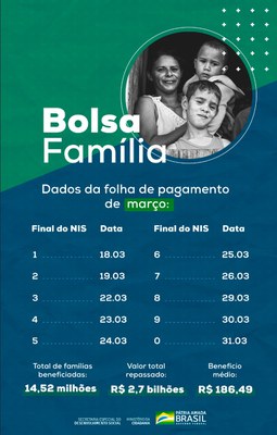 18032021_bolsa_familia.jpeg