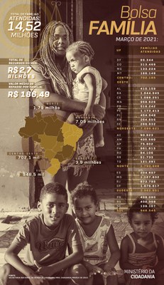 18032021_infografico_bolsa_familiaBB_1150.jpg