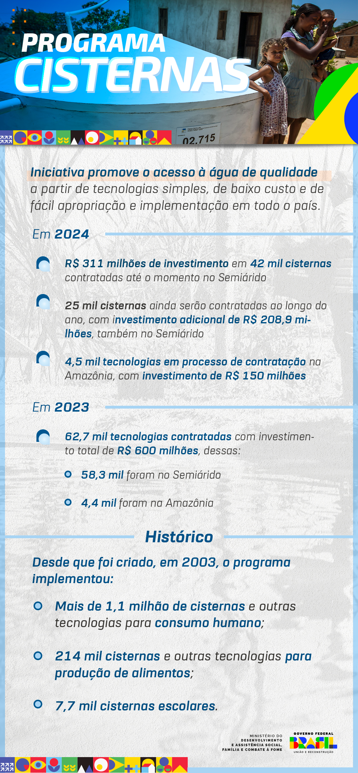 Infográfico---Programa-Cisternas-Historico2023e24.png