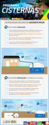 Infográfico---20-Anos-Programa-de-Cisternas--II.png