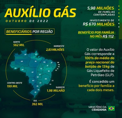 InfograficoAuxilioGasOUT2022.jpg