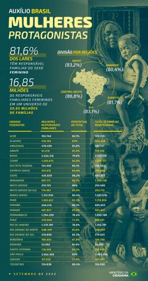 infografico_auxilio_mulheres_setembroV2.jpg