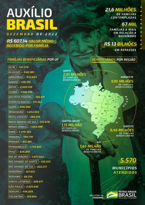 infografico_auxilio_dezembro_2022ajustado.jpg