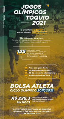 22062021_bolsa_atletaAA.png