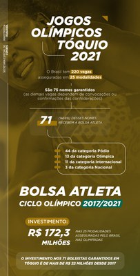 12052021_bolsa_atleta.jpeg