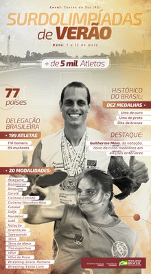 infografia_surdolimpiadas_1150.jpg