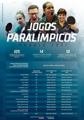 infografico_paralimpicos.jpg