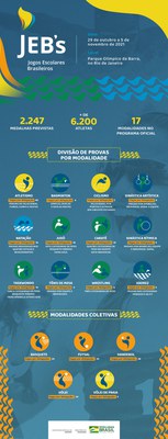 10022021_jebs_infografico.jpg