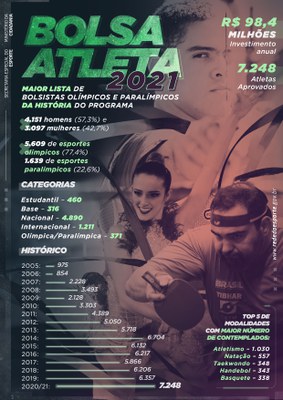 InfoBolsaAtleta2021Ana.jpg