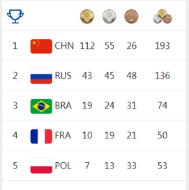 quadro_medalhas_wuhan.png