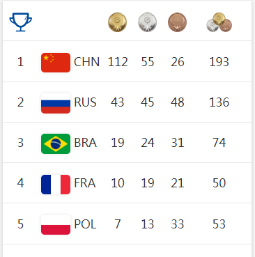 quadro_medalhas_wuhan.png