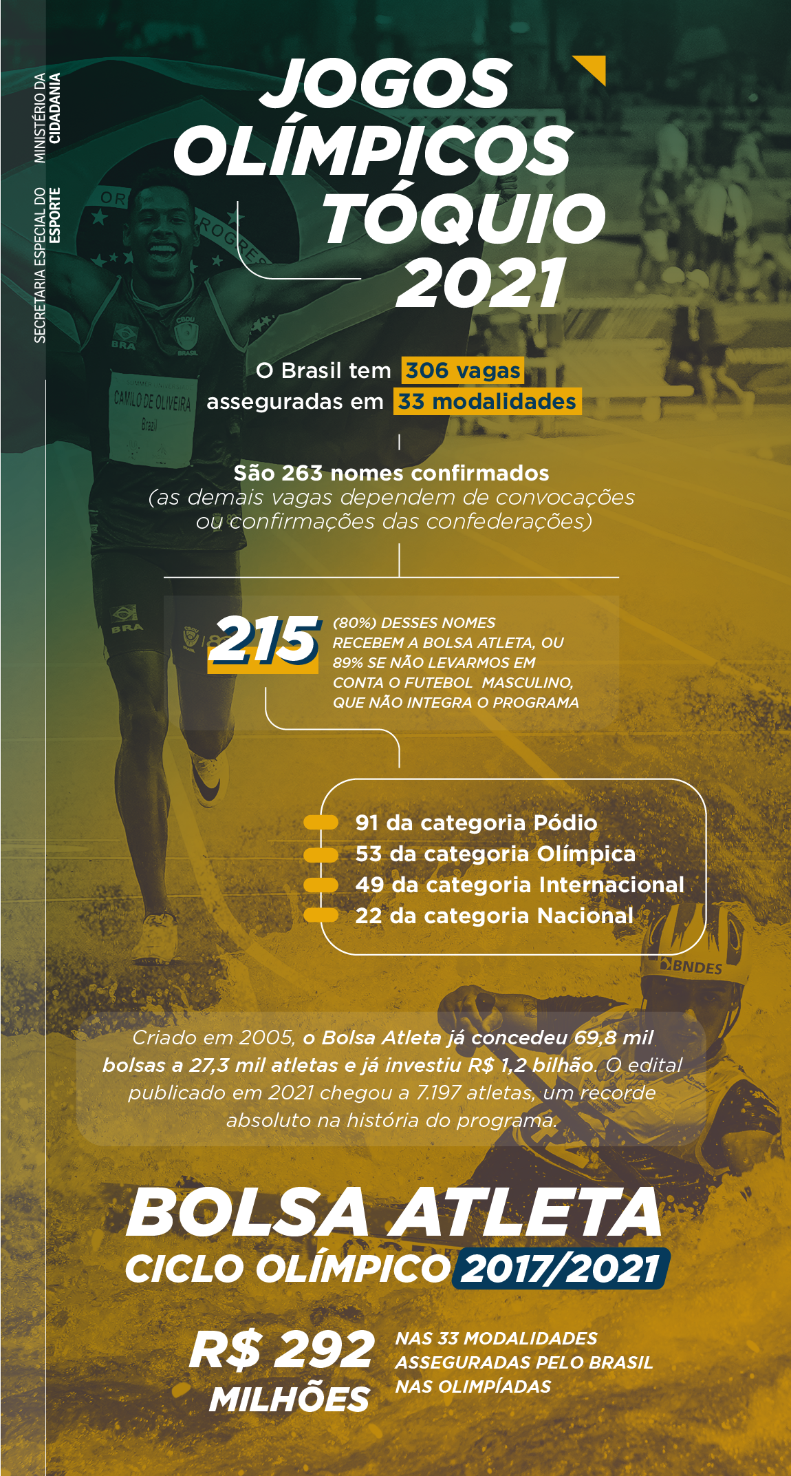 02072021_toquio_bolsa_atleta_v2.png