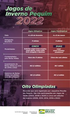 infografico_bolsaatleta_1150.png