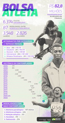 infografico_bolsa_atleta11501.jpg