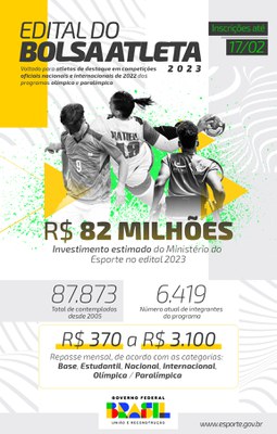 InfograficoEditaldoBolsaAtleta2023.jpg