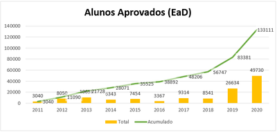 graficoportalEaD.PNG