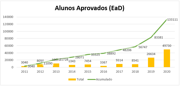 graficoportalEaD.PNG