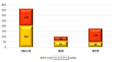 RecomendaesdaCGUemexecuoeconcludasporgrandesunidades.jpg