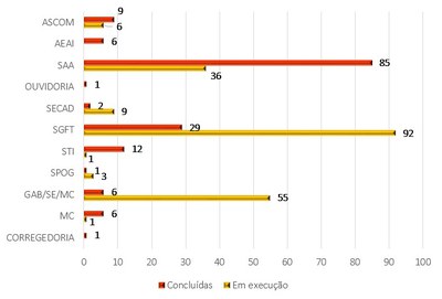 RecomendaesemmonitoramentoeconcludasporunidadeauditadaGMeSE.jpg