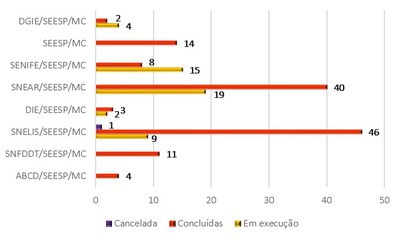 RecomendaesemmonitoramentoeconcludasporunidadeauditadaSEESP.jpg