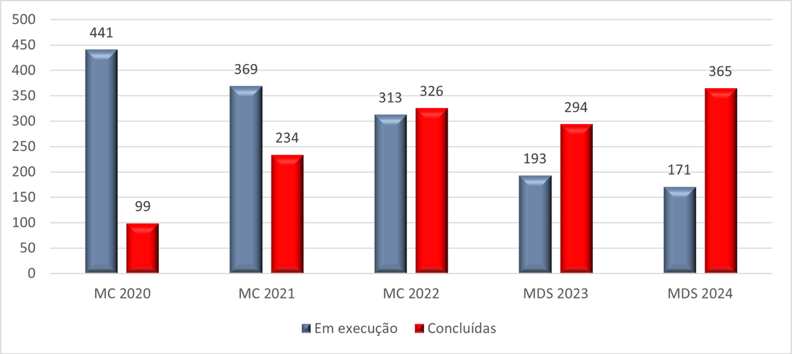 grafico-CGU.png