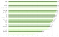 Todos os estados já aderiram à política de alfabetização