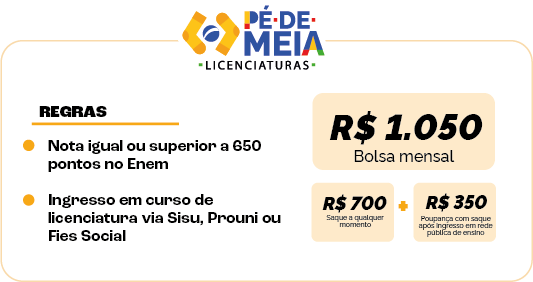 2269870a-e21d-46ae-bc31-97e2ad851b31 Veja como usar as notas do Enem para concorrer a vagas do Sisu, Prouni e Fies