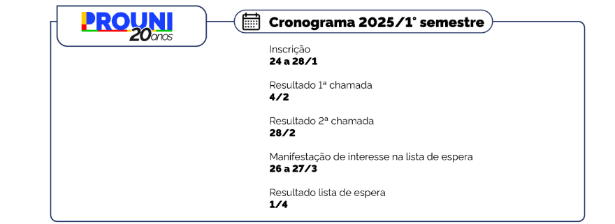 c7916413-5af1-4916-913b-4d222eb85977 Prouni 2025 tem 197 mil pré-selecionados para o 1º semestre