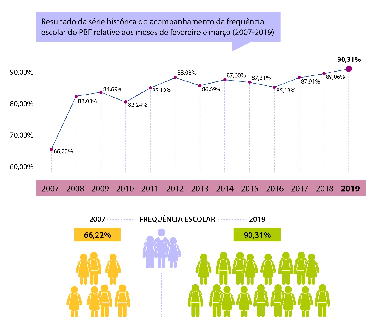 Bolsa Família