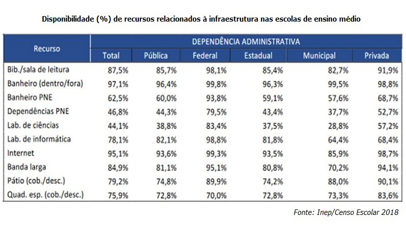 Censo Escolar