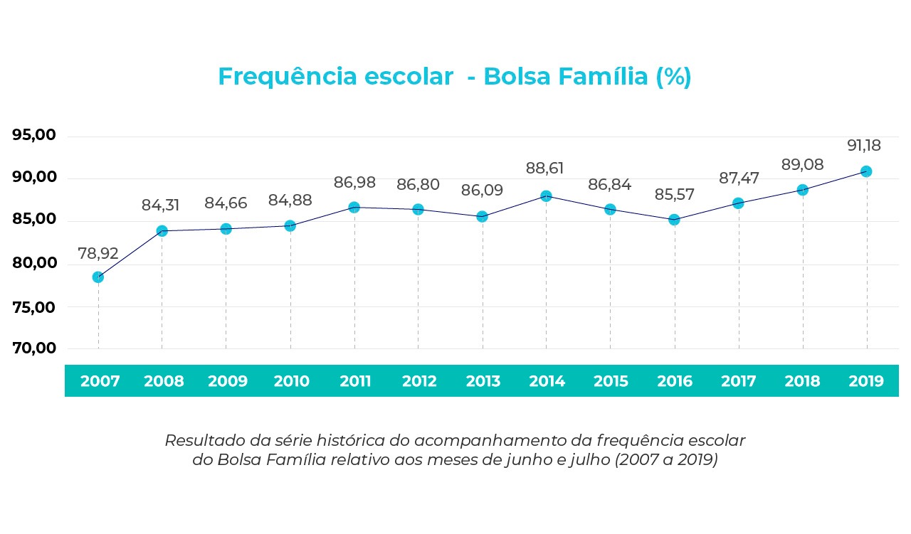 Bolsa Família